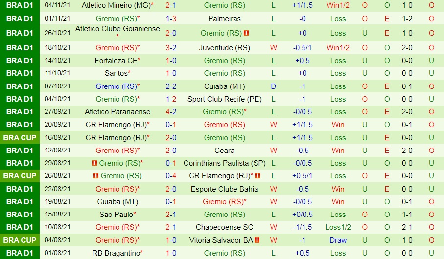 Internacional vs Gremio
