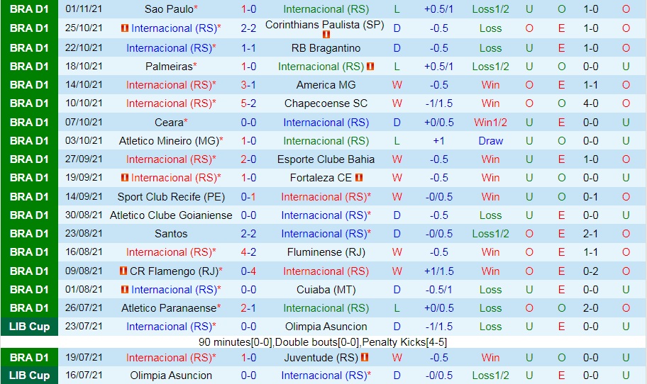 Internacional vs Gremio