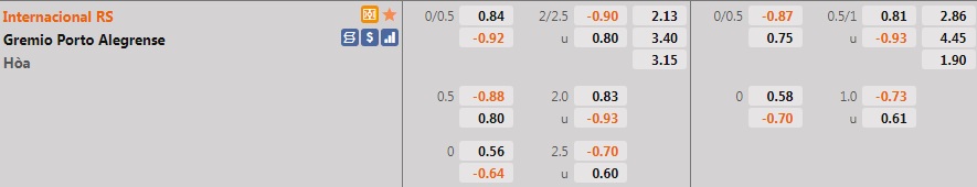 Internacional vs Gremio