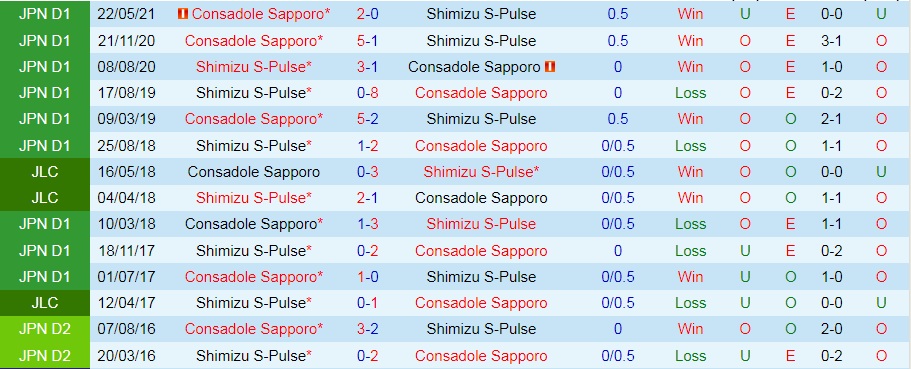 Nhận định Shimizu S-Pulse vs Consadole Sapporo 12h00 ngày 611 (VĐQG Nhật Bản 2021) hình ảnh gốc 2