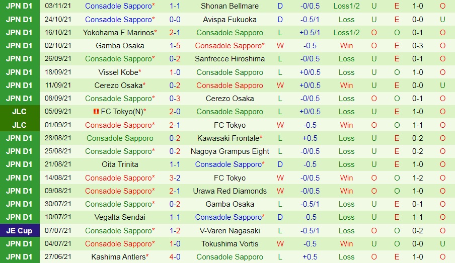 Nhận định Shimizu S-Pulse vs Consadole Sapporo 12h00 ngày 611 (VĐQG Nhật Bản 2021) hình ảnh gốc 2
