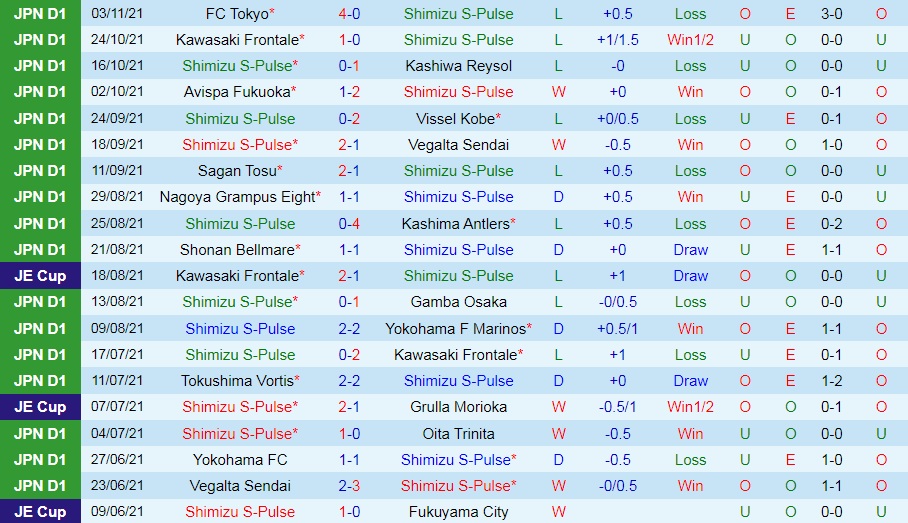 Nhận định Shimizu S-Pulse vs Consadole Sapporo 12h00 ngày 611 (VĐQG Nhật Bản 2021) hình ảnh gốc 2