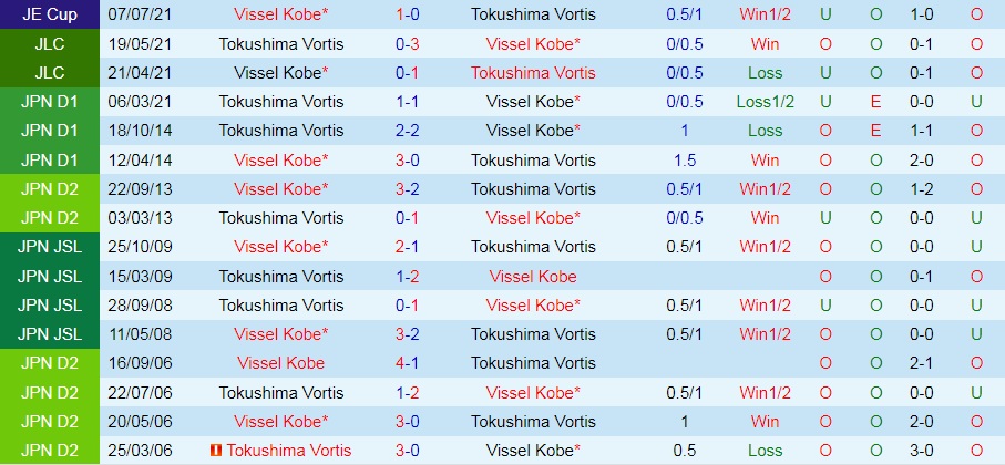Nhận định Vissel Kobe vs Tokushima Vortis 13h00 ngày 611 (VĐQG Nhật Bản 2021) hình ảnh gốc 2