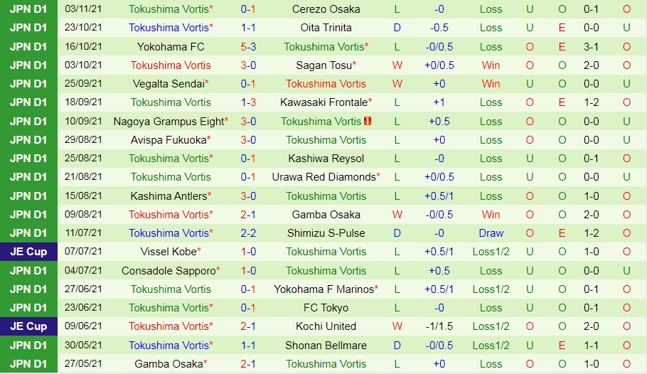 Nhận định Vissel Kobe vs Tokushima Vortis 13h00 ngày 611 (VĐQG Nhật Bản 2021) hình ảnh gốc 2