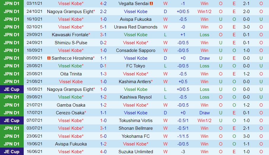 Nhận định Vissel Kobe vs Tokushima Vortis 13h00 ngày 611 (VĐQG Nhật Bản 2021) hình ảnh gốc 2