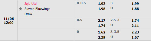 Tỷ lệ Jeju vs Suwon Bluewings