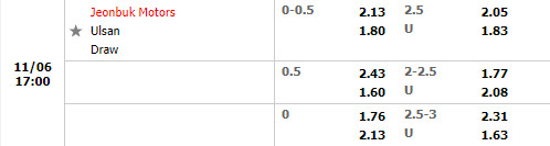 Tỷ lệ Jeonbuk vs Ulsan Hyundai