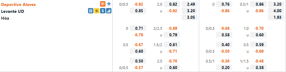 Tỷ lệ Alaves vs Levante