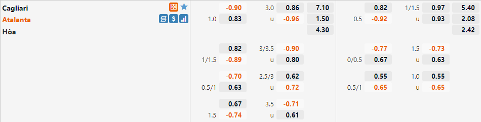 Tỷ lệ Cagliari vs Atalanta