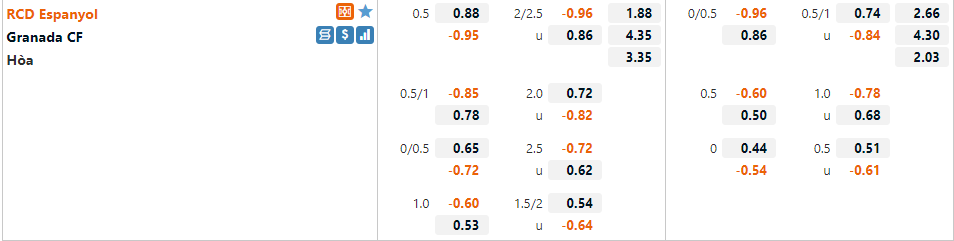 Tỷ lệ Espanyol vs Granada