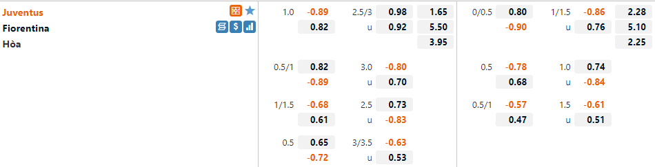 Tỷ lệ Juventus vs Fiorentina Tỷ lệ Juventus vs Fiorentina