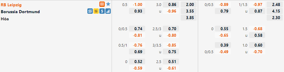 Tỷ lệ Leipzig VS Dortmund