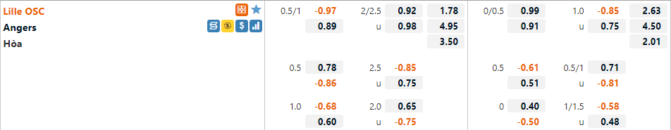 Tỷ lệ Lille vs Angers Tỷ lệ Lille vs Angers