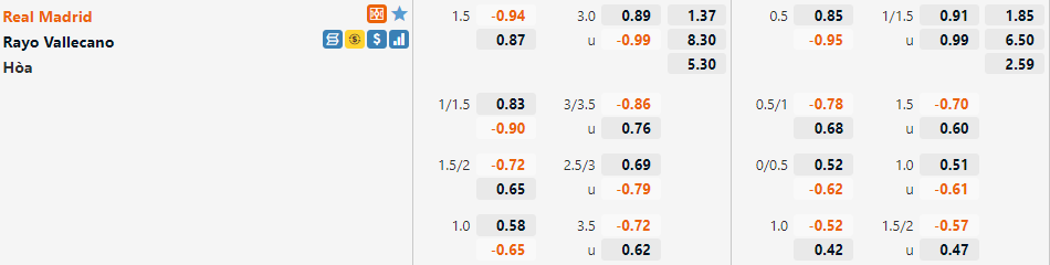 Tỷ lệ Real Madrid vs Vallecano