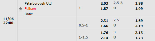 Tỷ lệ Peterborough vs Fulham
