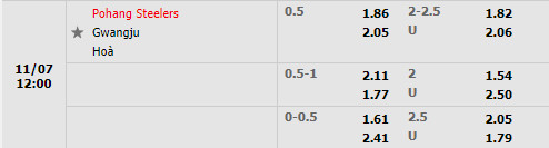 Tỷ lệ Pohang vs Gwangju Tỷ lệ Pohang vs Gwangju