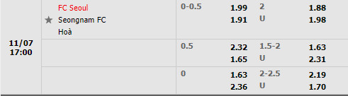 Tỷ lệ Seoul vs Seongnam