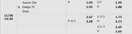 Tỷ lệ Suwon vs Daegu