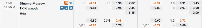 Tỷ lệ Dinamo Moscow vs Krasnodar