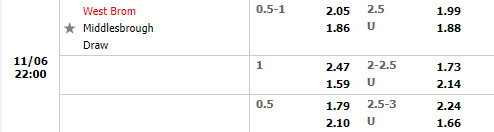 Tỷ lệ West Brom vs Middlesbrough