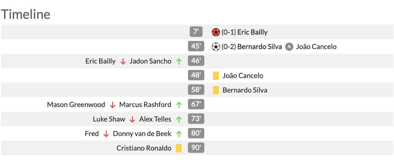 Diễn biến trận MU vs Man City