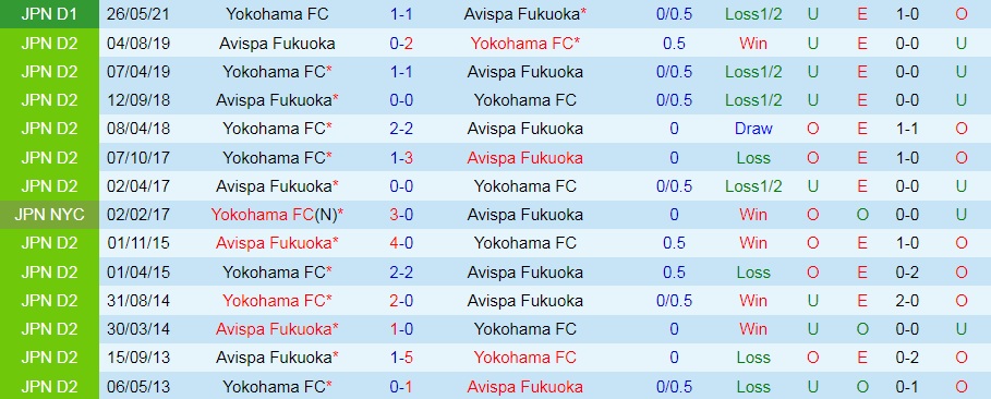 Avispa Fukuoka vs Yokohama
