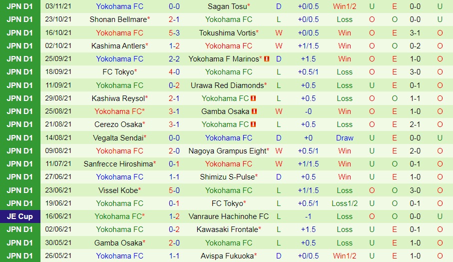 Avispa Fukuoka vs Yokohama