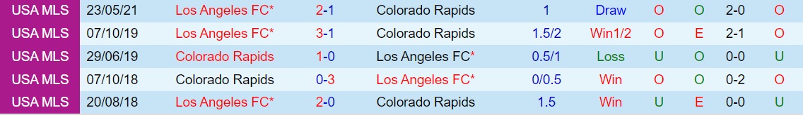 Colorado Rapids vs Los Angeles