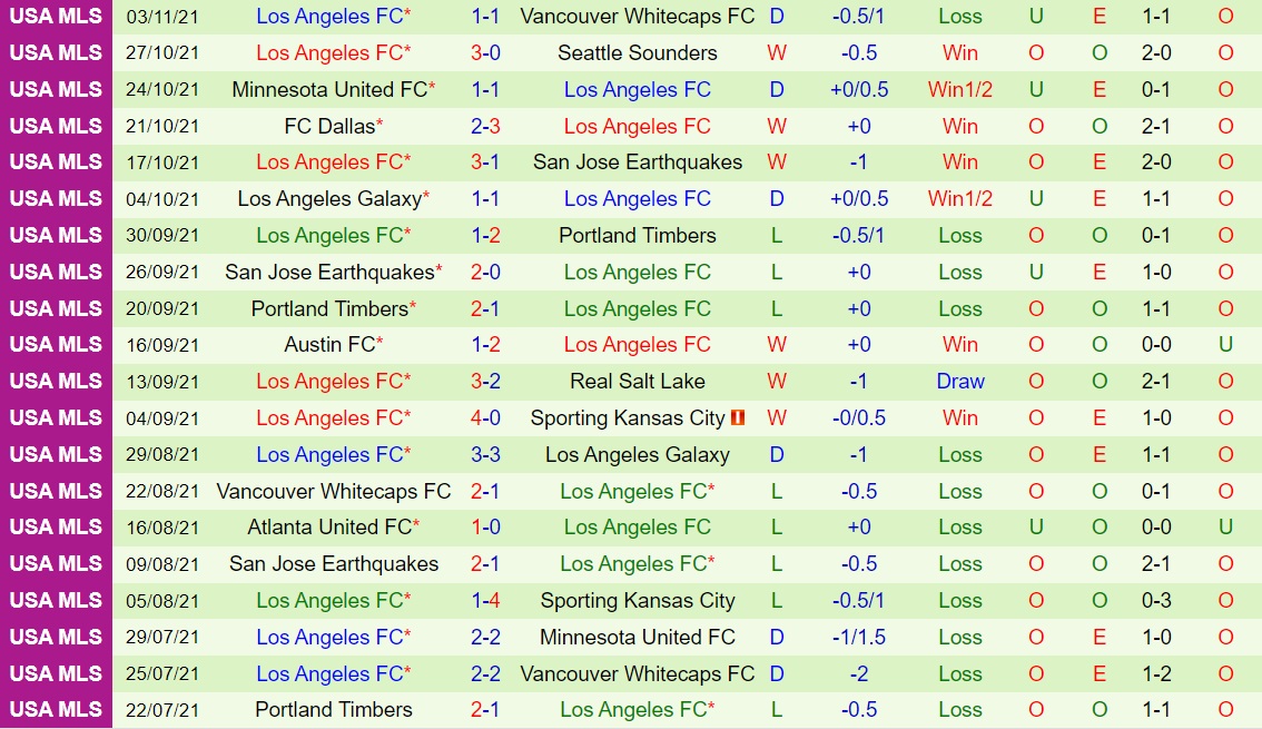 Colorado Rapids vs Los Angeles