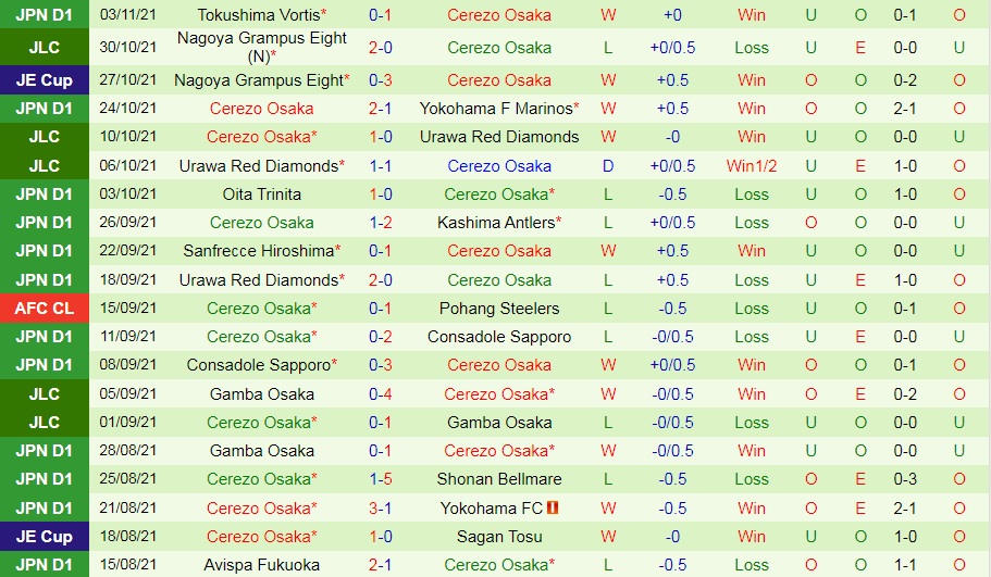 Kashiwa Reysol vs Cerezo Osaka
