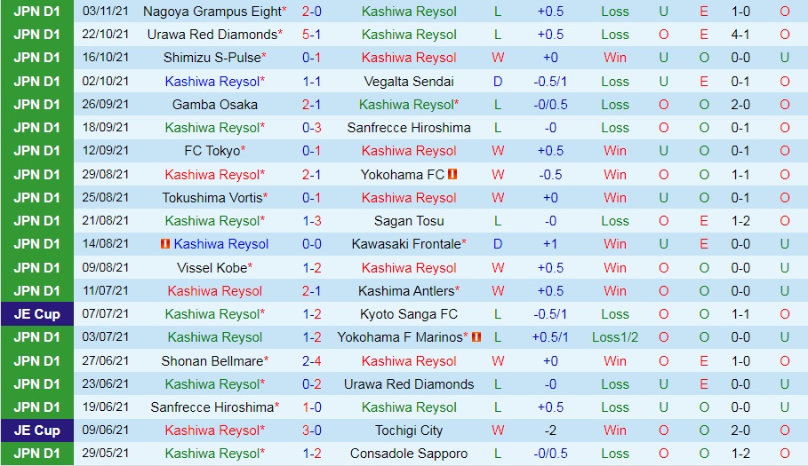 Kashiwa Reysol vs Cerezo Osaka