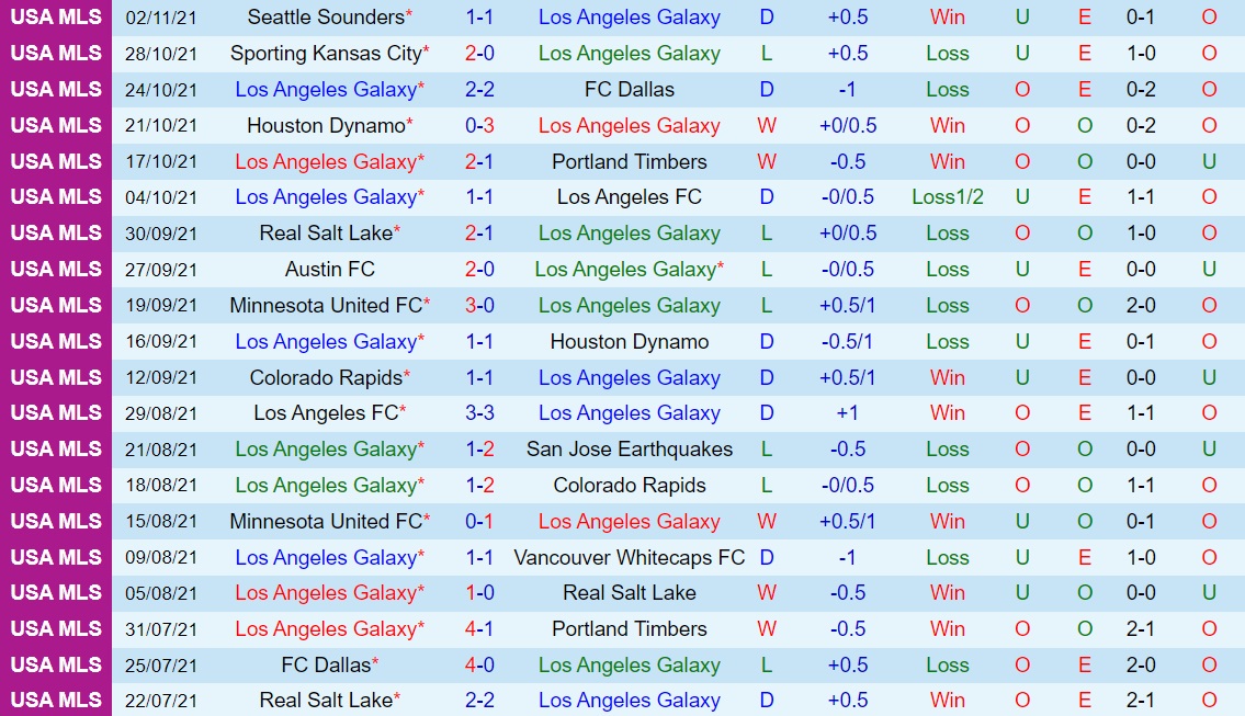 LA Galaxy vs Minnesota
