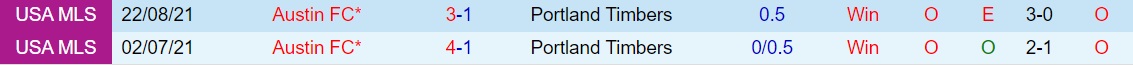 Portland Timbers vs Austin