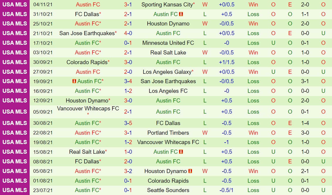 Portland Timbers vs Austin