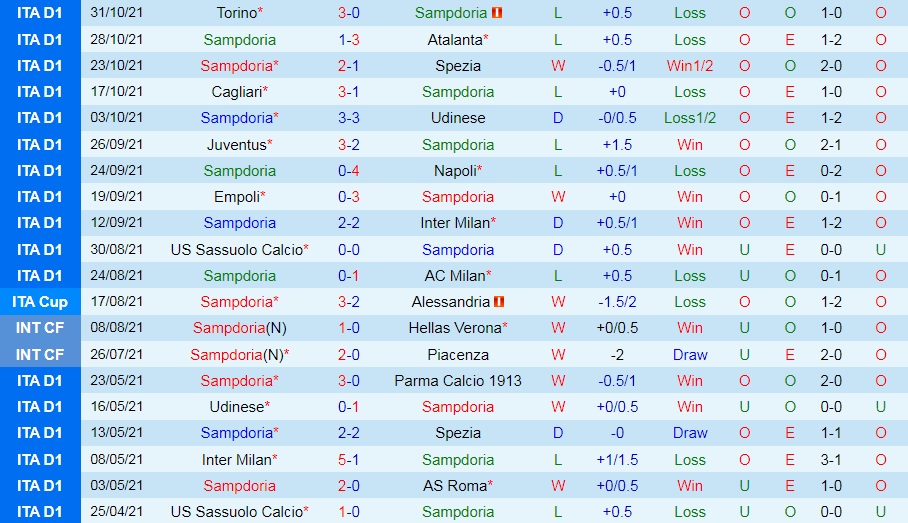 Sampdoria vs Bologna