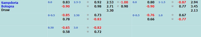 Sampdoria vs Bologna