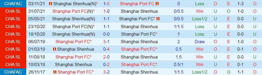 Shanghai Port vs Shanghai Shenhua