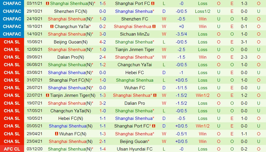 Shanghai Port vs Shanghai Shenhua
