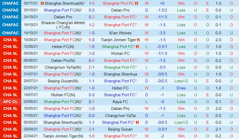 Shanghai Port vs Shanghai Shenhua