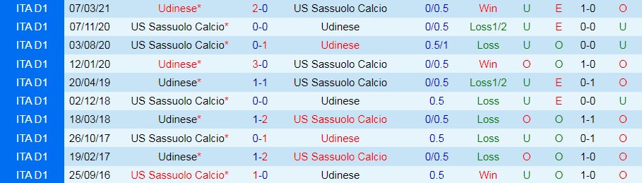 Udinese vs Sassuolo