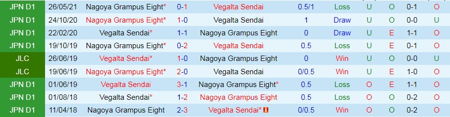 Vegalta Sendai vs Nagoya Grampus