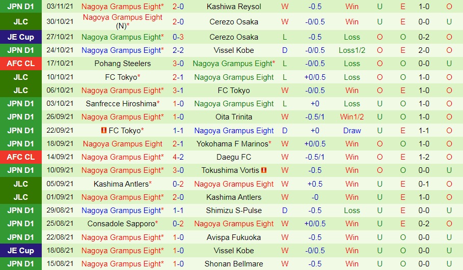 Vegalta Sendai vs Nagoya Grampus