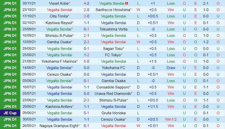 Vegalta Sendai vs Nagoya Grampus