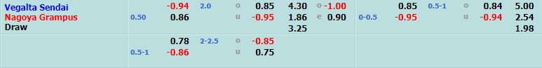 Vegalta Sendai vs Nagoya Grampus