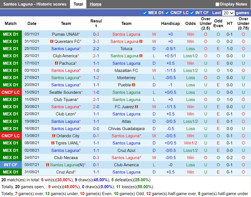 Thành tích gần đây của Santos