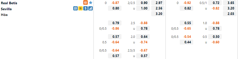 Tỷ lệ Betis vs Sevilla
