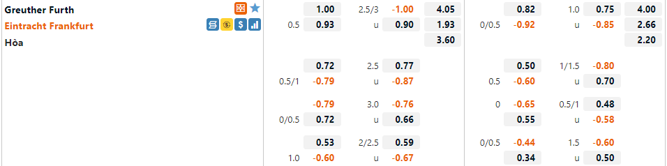 Tỷ lệ Greuther Furth vs Frankfurt