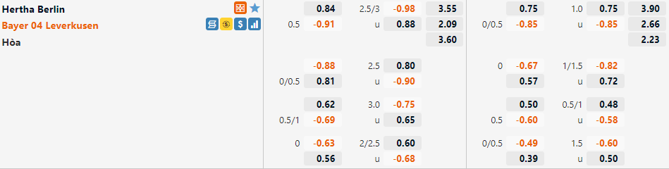 Tỷ lệ Hertha Berlin vs Leverkusen