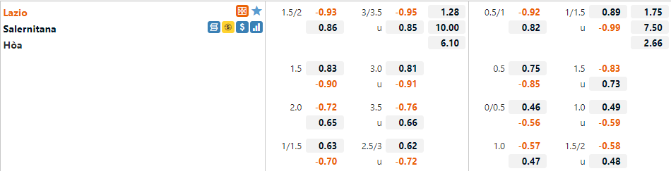 Tỷ lệ Lazio vs Salernitana Tỷ lệ Lazio vs Salernitana