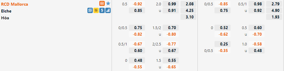 Tỷ lệ Mallorca vs Elche